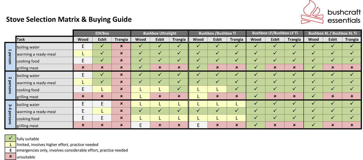 BE Bushbox Titanium Outdoor Pocket Stove