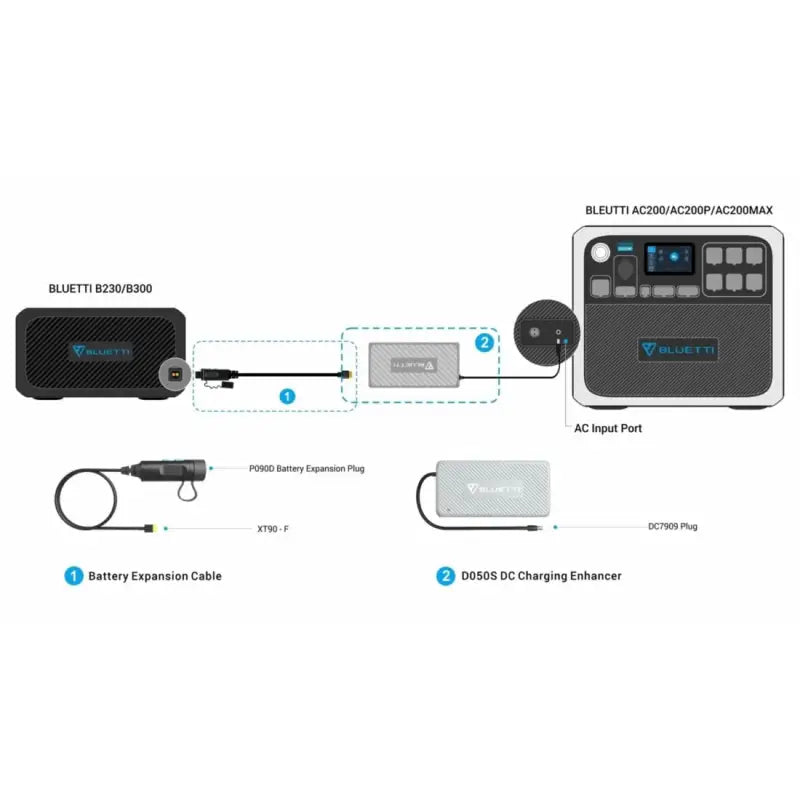 Bluetti DC Charging Enhancer - D050S - Charging Cable