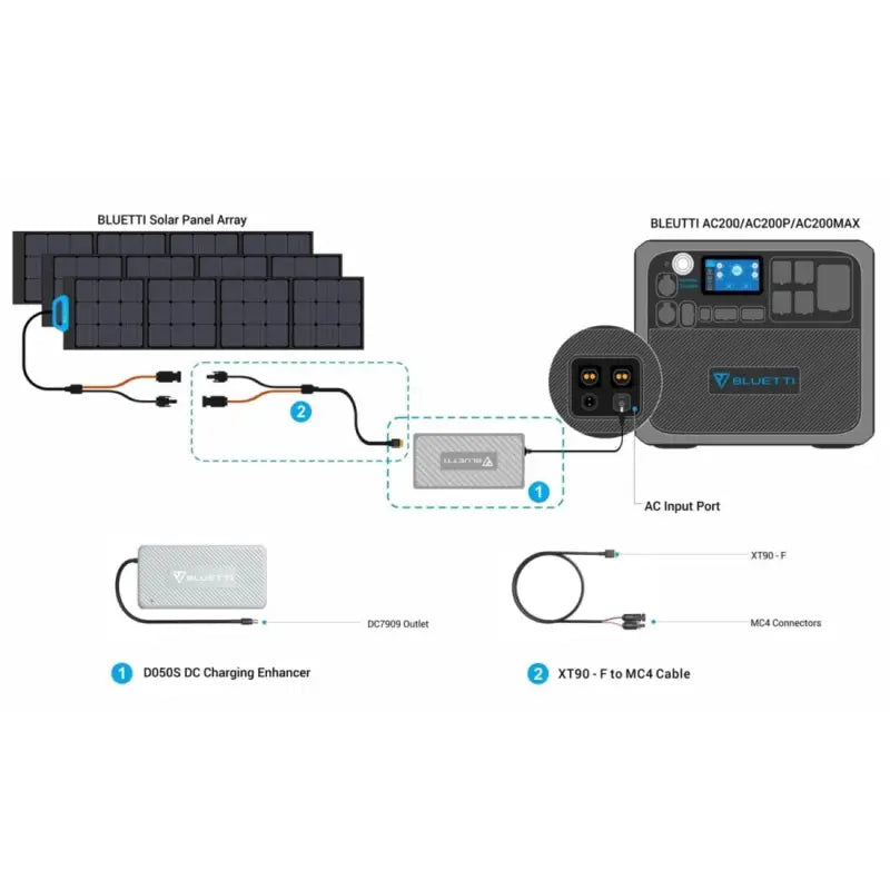 Bluetti DC Charging Enhancer - D050S - Charging Cable