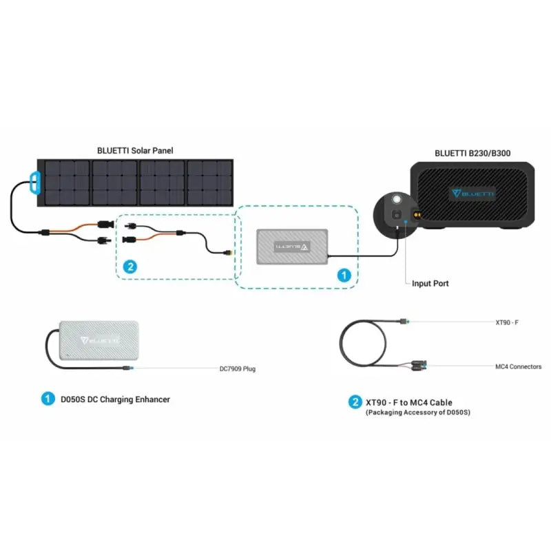Bluetti DC Charging Enhancer - D050S - Charging Cable