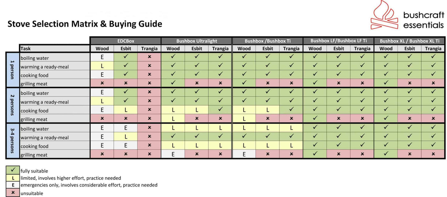 BE Bushbox XL Combination Kit