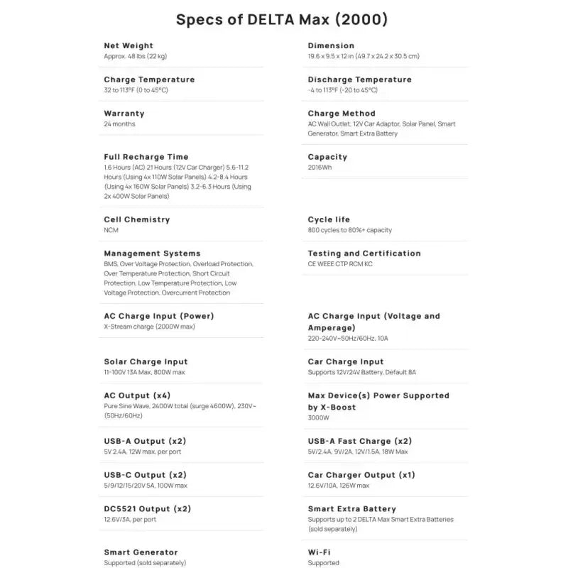 EcoFlow DELTA Max 2000 Portable Power Station (UK) - Portable Power Station