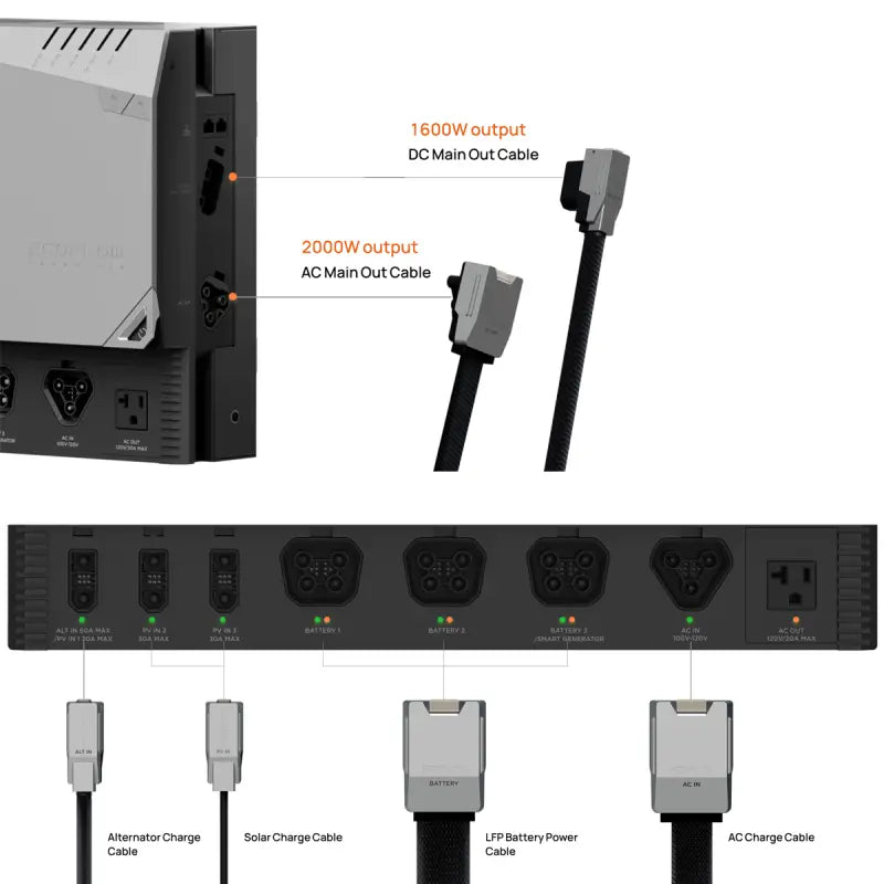 EcoFlow Power Hub - Power Hub