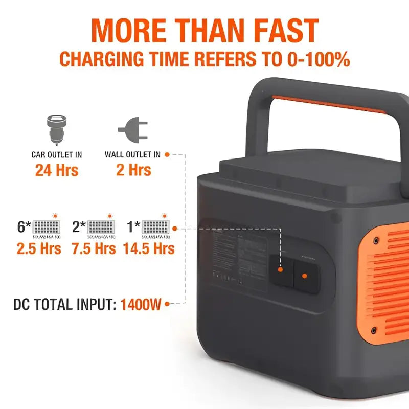 Jackery Explorer 2000UK Pro Portable Power Station - Portable Power Station