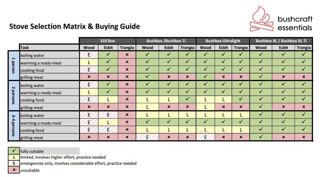 BE Bushbox XL Titanium Outdoor Cooker